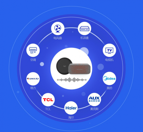 双11必买天猫精灵新队友,四款智能配件实现你的全屋智能|什么值得买